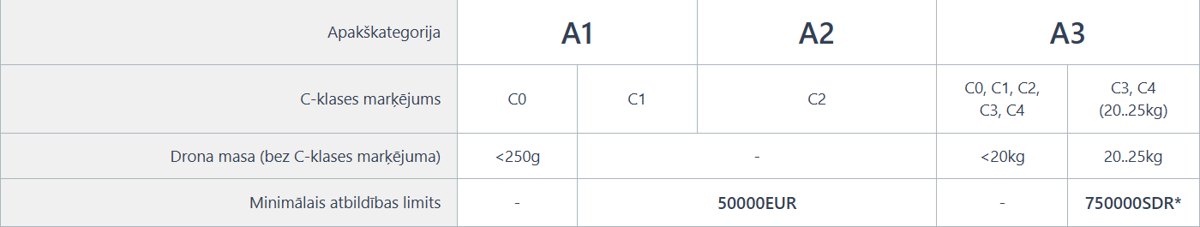 Civiltiesiska-apdrosinasana-Atverta-kategorija.png