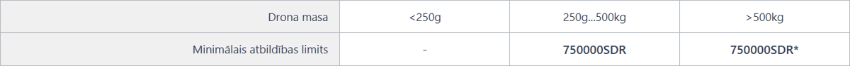 Civiltiesiska-apdrosinasana-Specifiska-kategorija.png