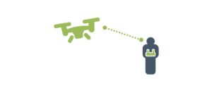 UAS (dronu) pilots